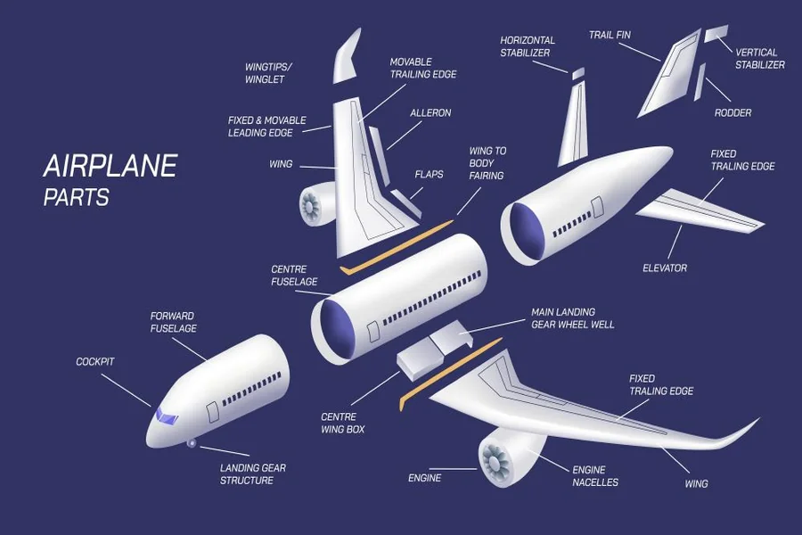 Aircraft Structure