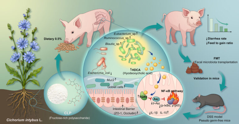 UKPeptides in Nature